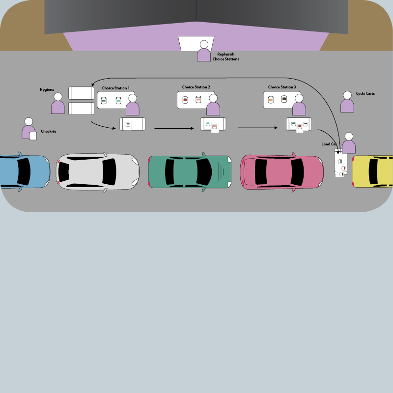 Campaign Trail Process