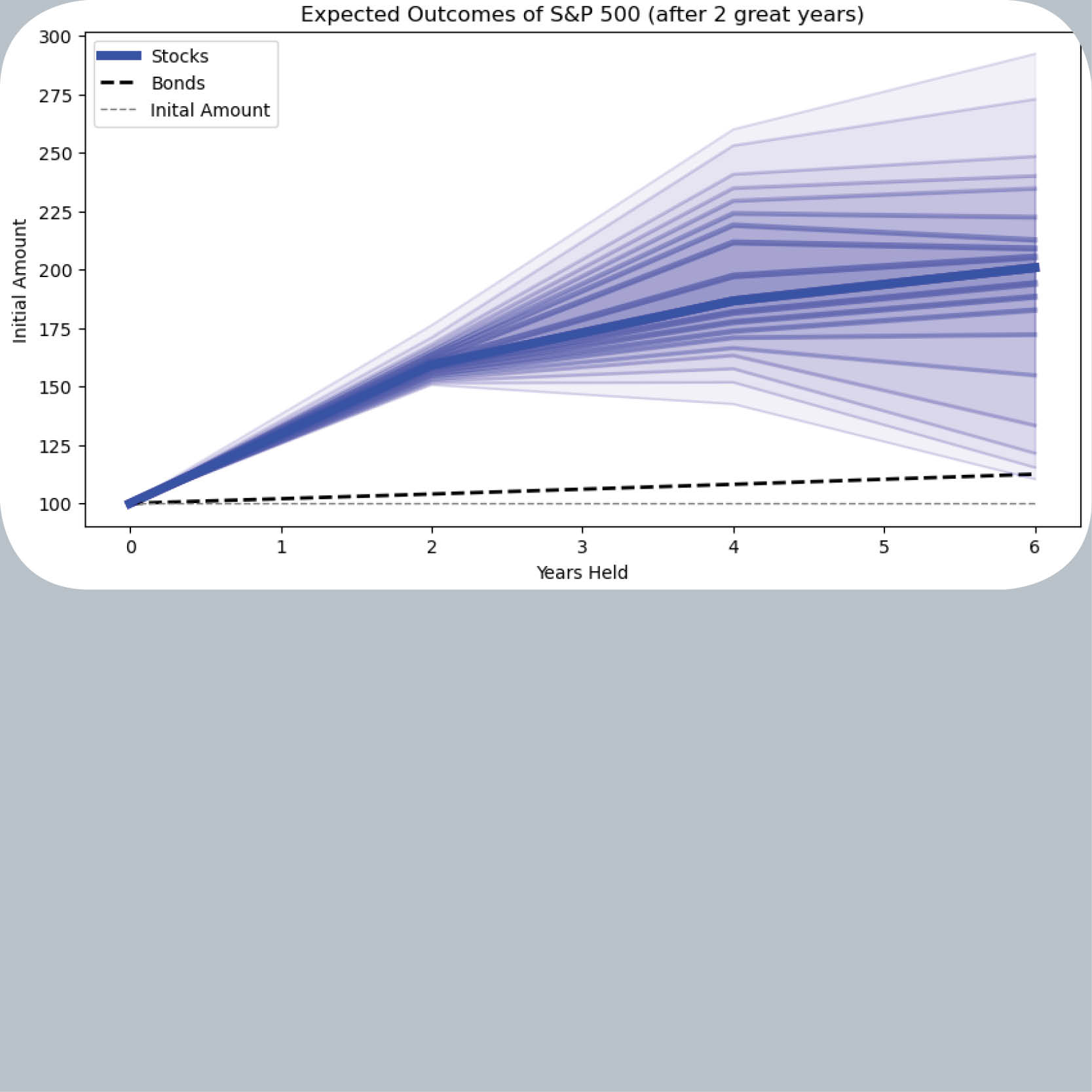 Great Performers Simulation Pic