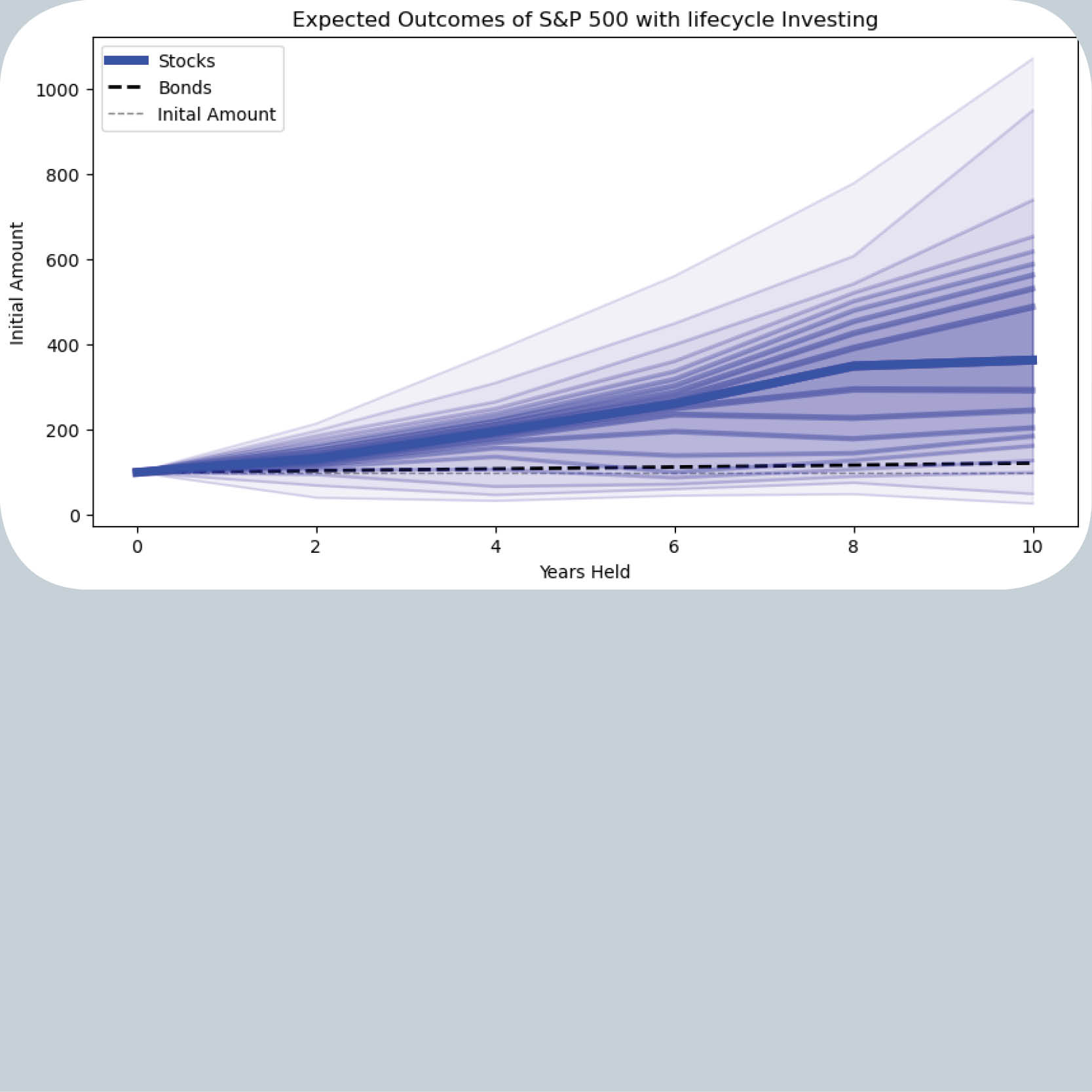 Lifecycle Simulation Pic
