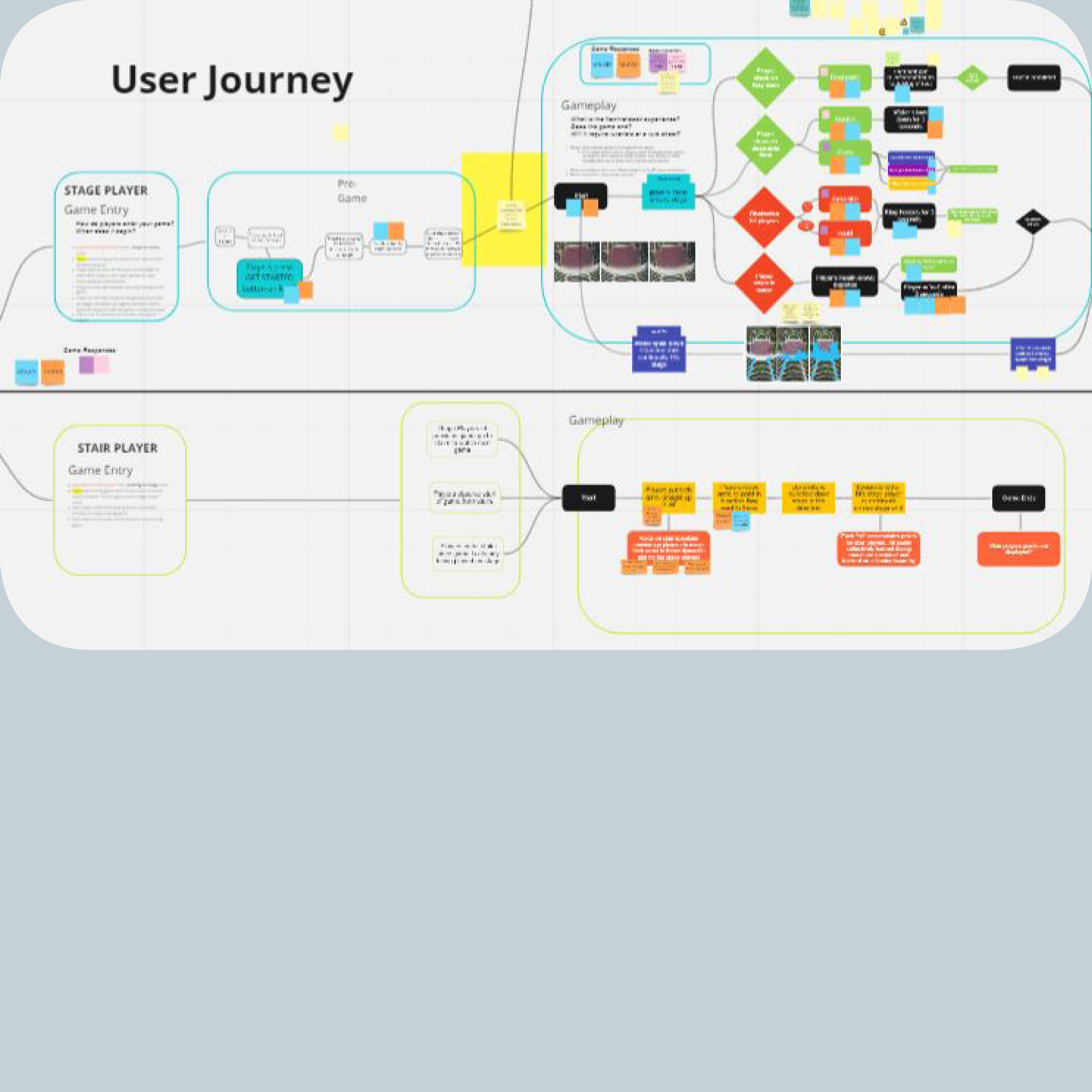 Campaign Trail Process