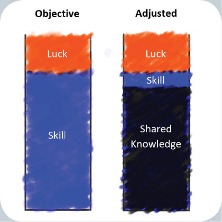 FF Luck Vs Skill Research Project