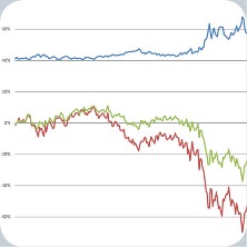 Lifecycle Investing Research Project